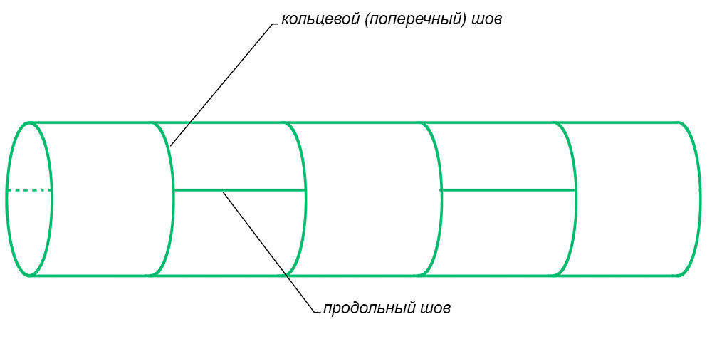 Стальная труба 3СП5 ТУ 1381-001-17454136-2013